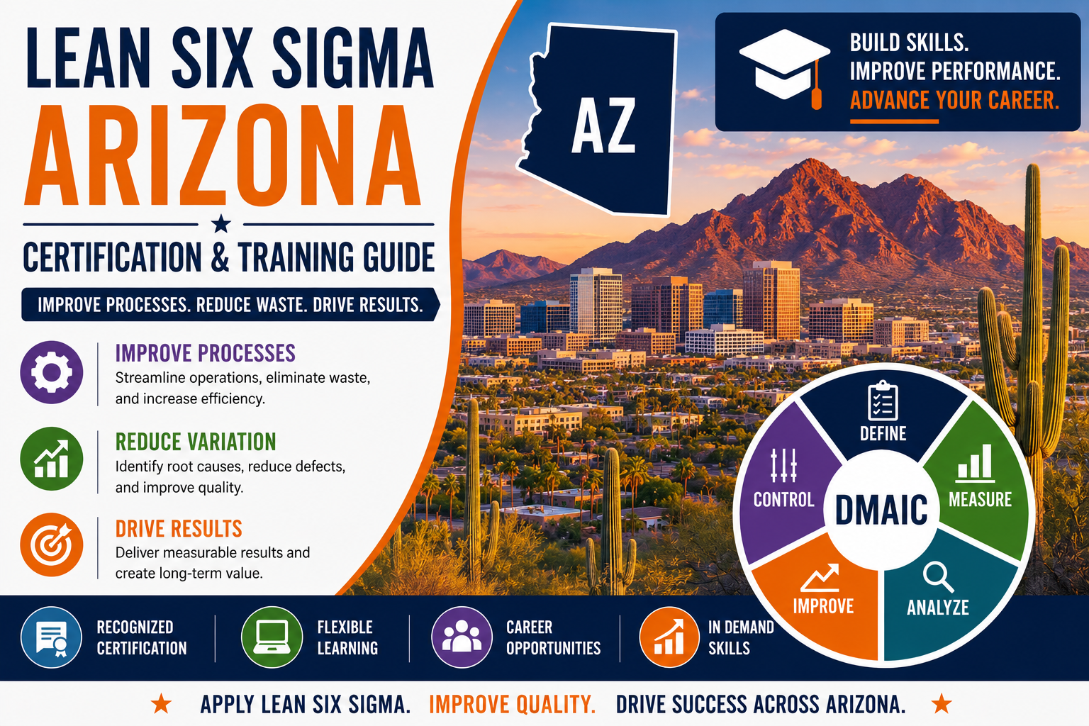Lean Six Sigma Arizona: Certification & Training Guide