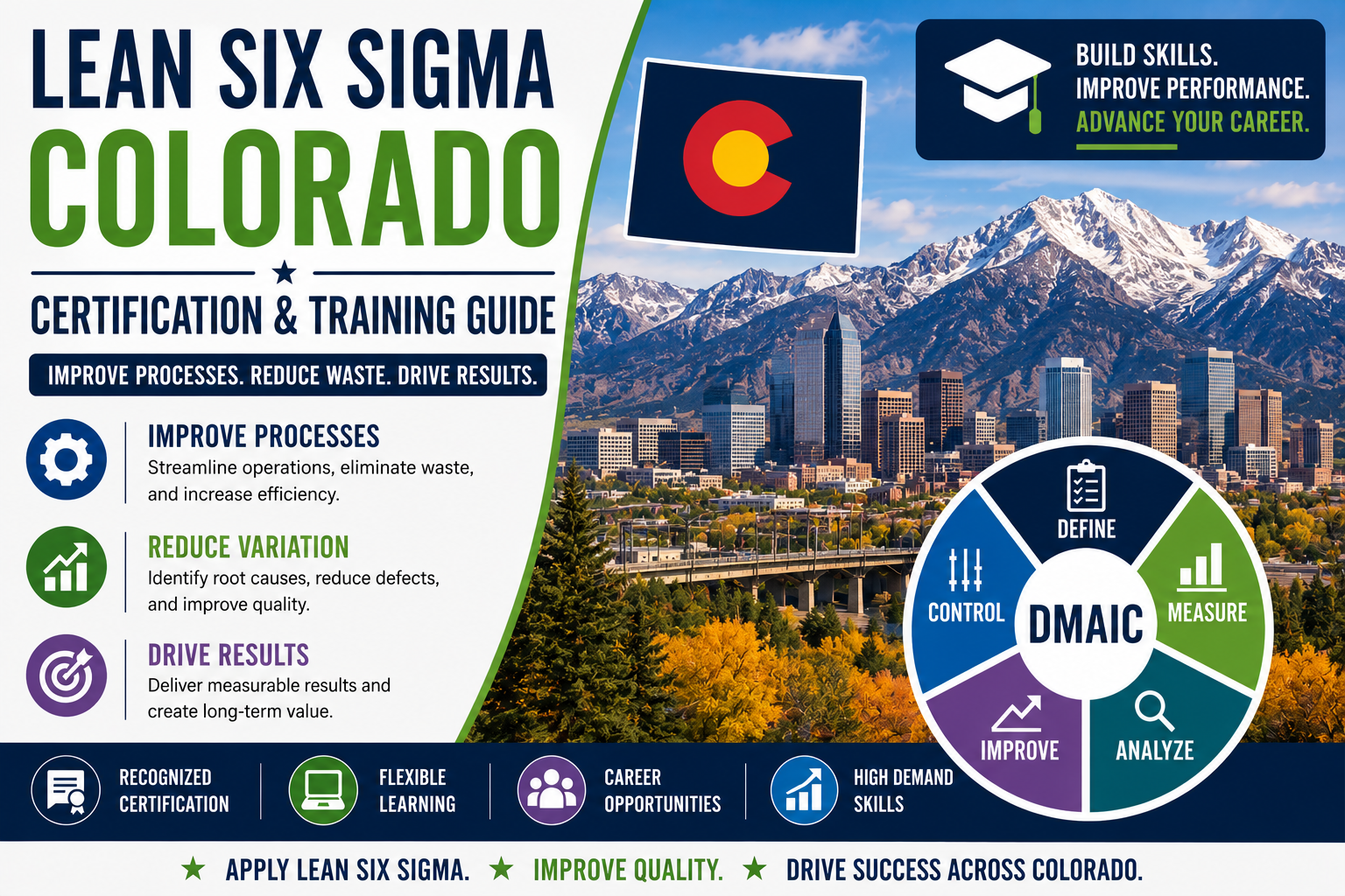 Lean Six Sigma Colorado: Certification & Training Guide
