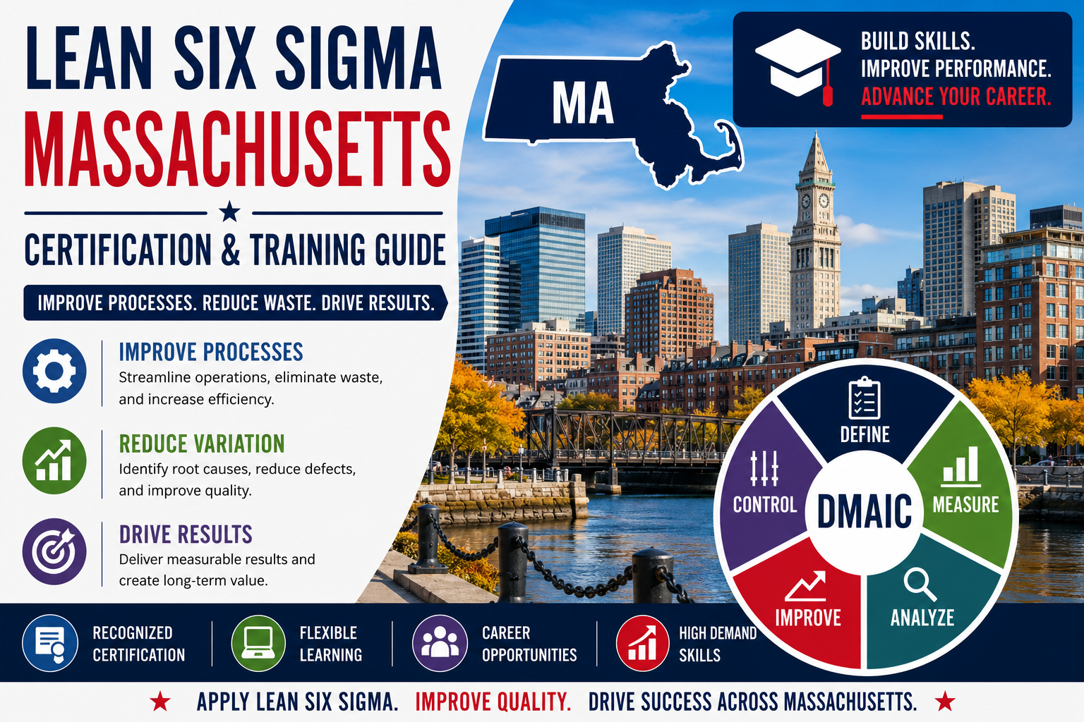 Lean Six Sigma Massachusetts: Certification & Training Guide