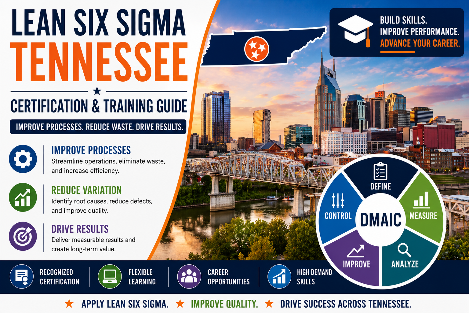 Lean Six Sigma Tennessee: Certification & Training Guide
