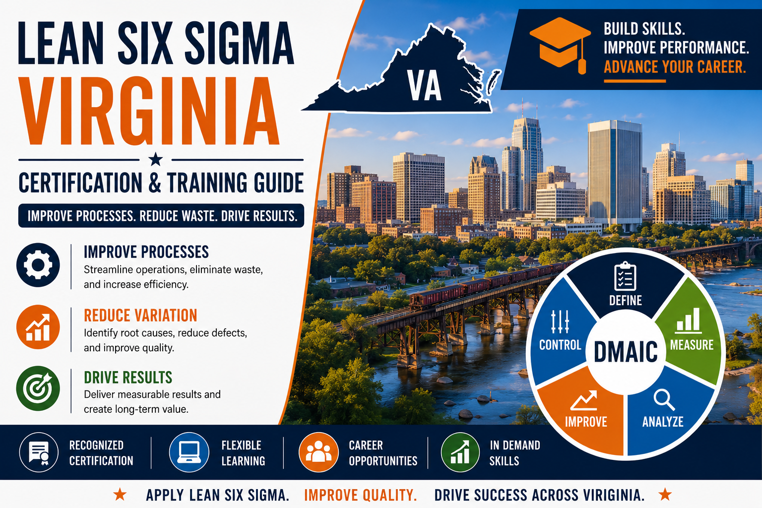 Lean Six Sigma Virginia: Certification & Training Guide