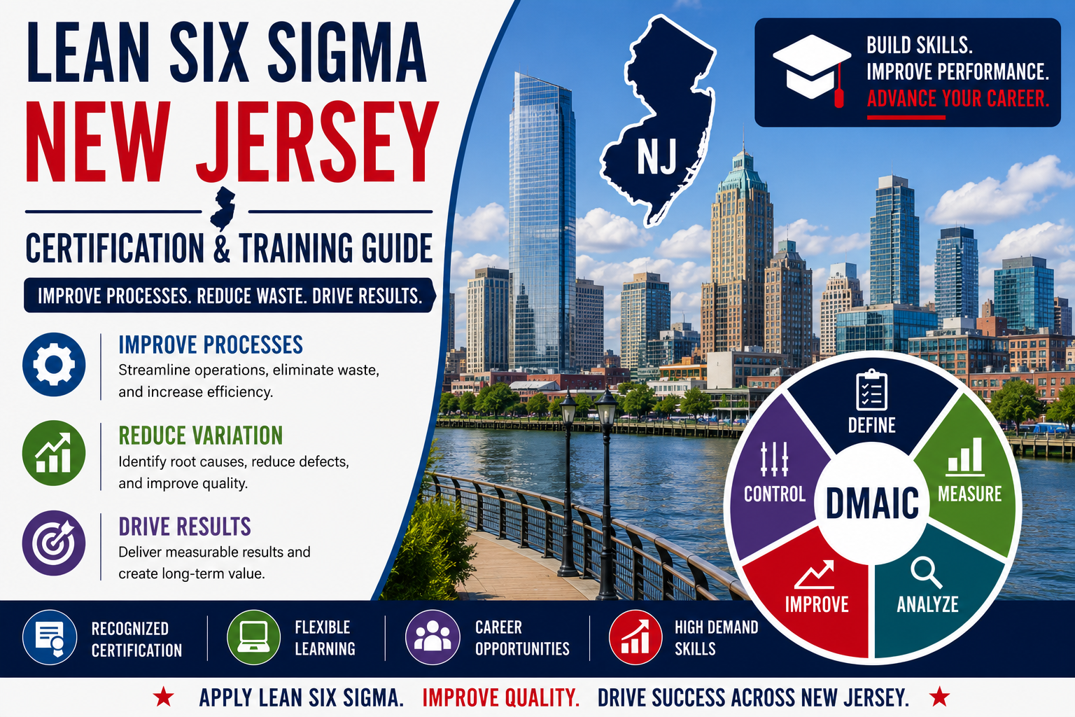 Lean Six Sigma New Jersey: Certification & Training Guide
